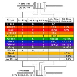 Resistor Color Code-srkelectronics.in